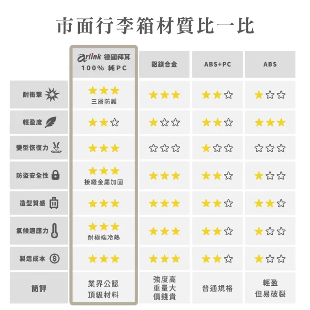 【Arlink】20吋+28吋 超值雙箱組 鋁框行李箱 組合(前開對開)防刮PC材質｜贈箱套