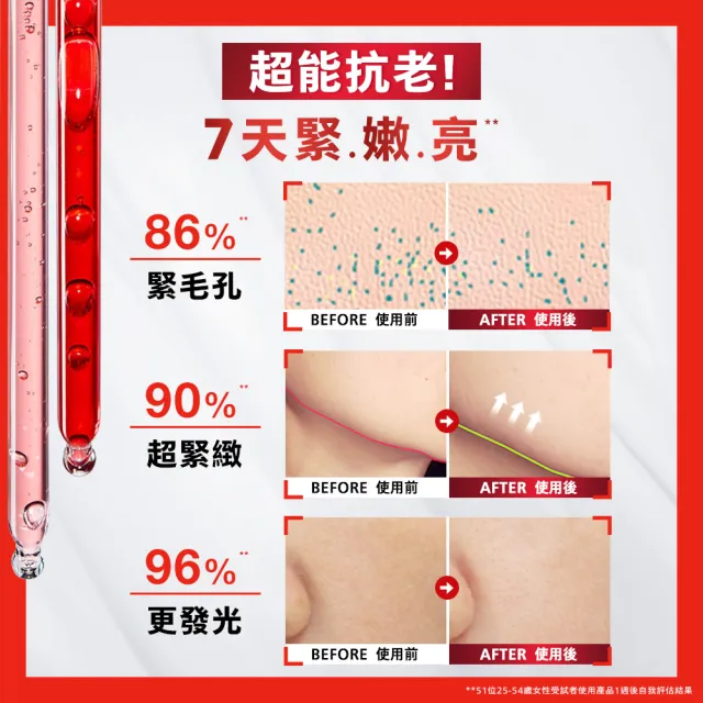 【L’OREAL Paris 巴黎萊雅】活力緊緻專研抗皺修護精華乳110ml(A醇PRO)