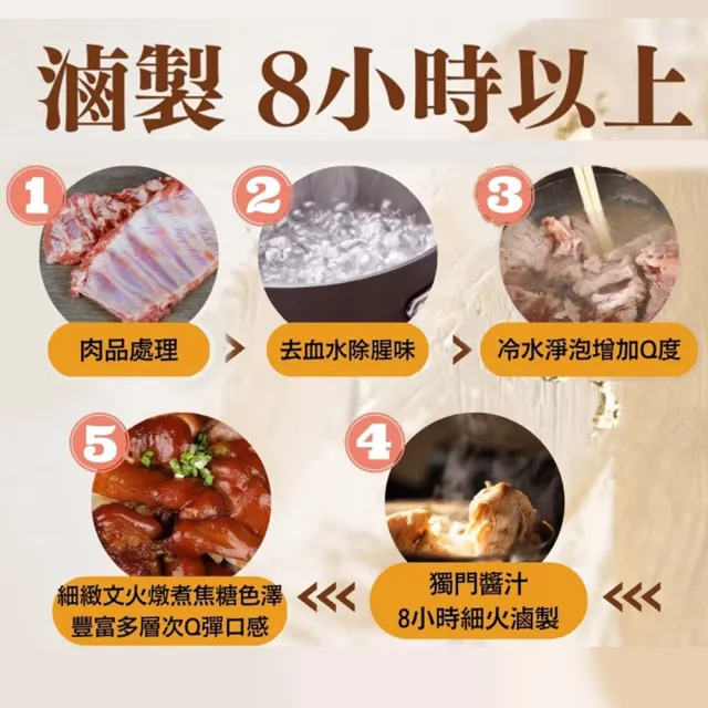 溫國智國宴主廚秘制花生豬腳 7包組 (400g/包;料理包)