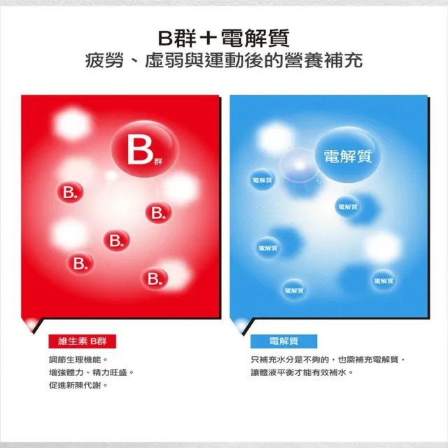 【NEXX 芮斯】德國原裝  B群+電解質發泡錠(橘子葡萄柚口味 x 3入組 / 共60錠)