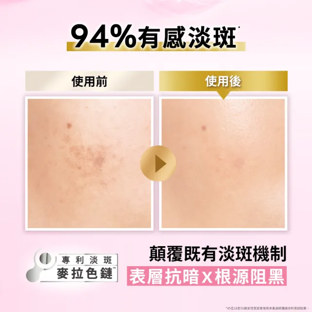 【L’OREAL Paris 巴黎萊雅】淨亮白MELA淡斑精華30ml+多效防護美肌乳30ml(淡斑/麥拉色鏈/防曬)