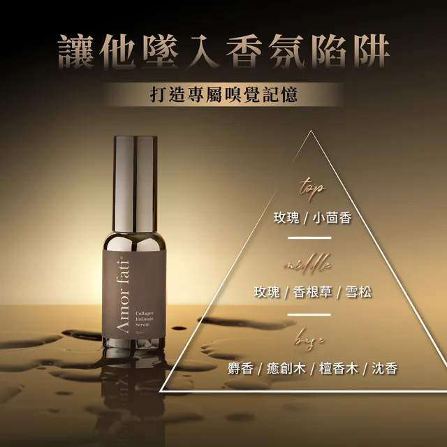 Amor Fati官方 愛神瓶私密膠原精華｜溫感保養 玫瑰香調｜女性私密保養｜日常保養｜維持柔嫩感