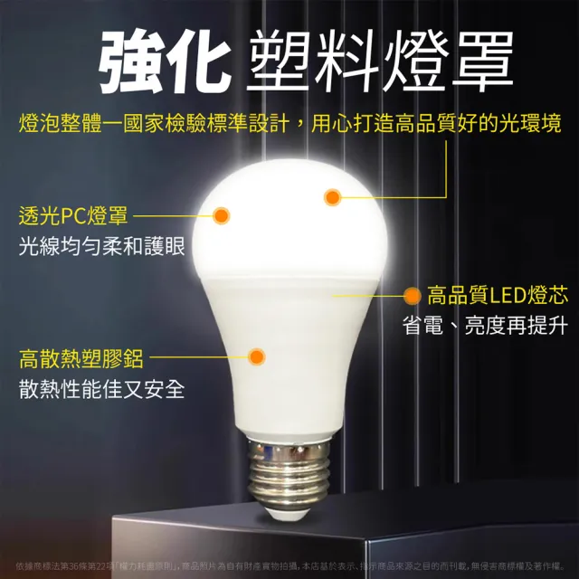 【Everlight 億光】10入組 16W 高光效 最新戰鬥版 全電壓 球泡燈 E27燈泡(黃光/自然光/白光)