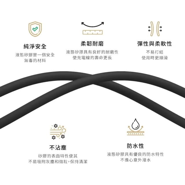 【grantclassic】Flex 充滿希望 USB-C to USB-C 240W 汽車用液態矽膠充電線 200cm (官方直營)