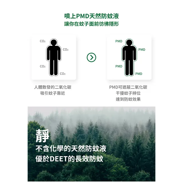 【福來朗】PMD森寧天然防蚊液80ml_2入組｜防蚊液｜防蚊噴霧｜小黑蚊｜長效防蚊｜孕婦｜幼童