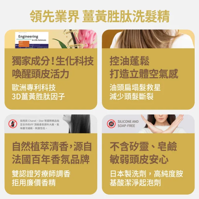 【FJ 豐傑生醫】3D薑黃胜肽髮根活化洗髮精-250ml(蓬鬆豐盈ｘ活化強健髮根)