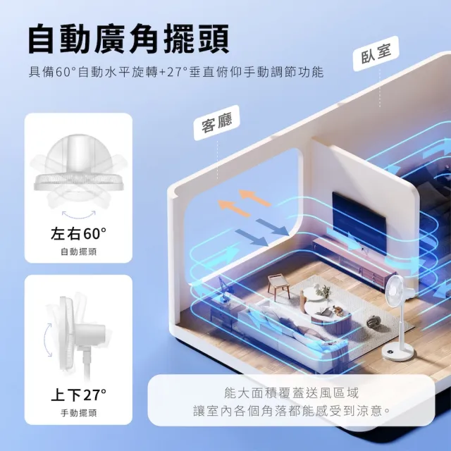 【Philips 飛利浦】14吋 可定時DC智能變頻風扇 7片扇葉設計-檯立兩用(ACR3241SFD)
