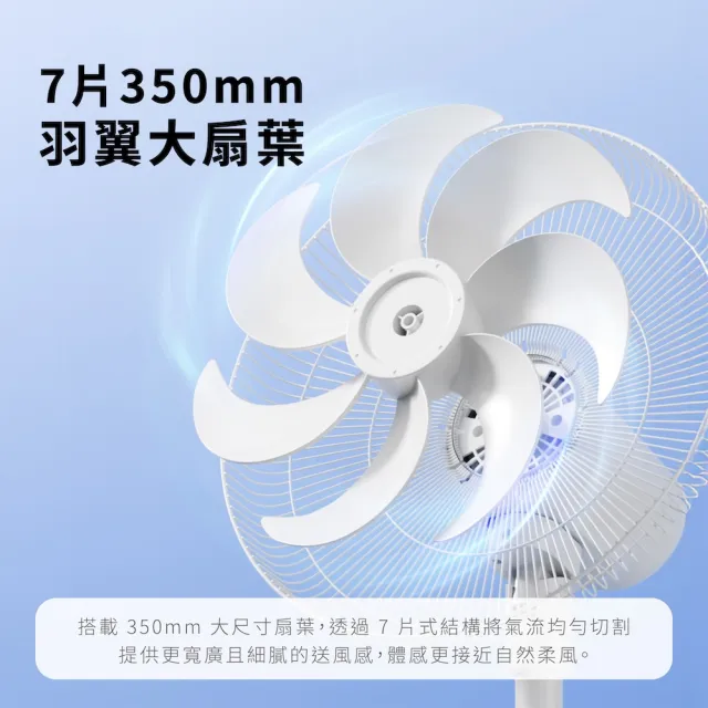 【Philips 飛利浦】16吋 可定時DC智能變頻風扇 7片扇葉設計-檯立兩用(ACR3242SFD)