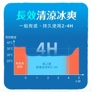 【VOLA 維菈】免冷藏 快速降溫 水果清涼貼 冰涼貼 散熱貼 水果香 薄荷 戶外 旅行