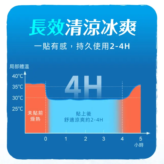【VOLA 維菈】免冷藏 快速降溫 水果清涼貼 冰涼貼 散熱貼 水果香 薄荷 戶外 旅行