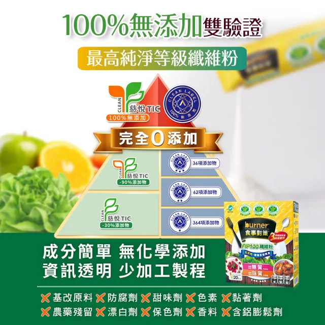 【funcare 船井生醫】倍熱 食事對策FIP100纖維粉(20包/盒)X2  (健康食品三功效、大餐.外食必備/膳食纖維)