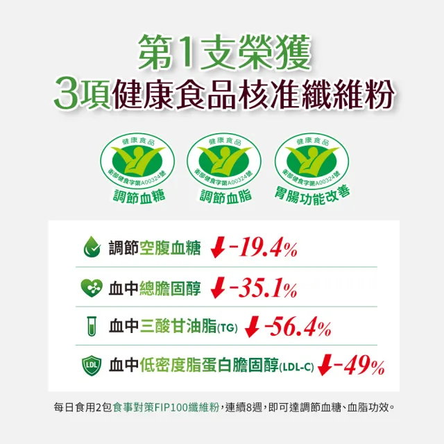 【funcare 船井生醫】倍熱 食事對策FIP100纖維粉(20包/盒)X9