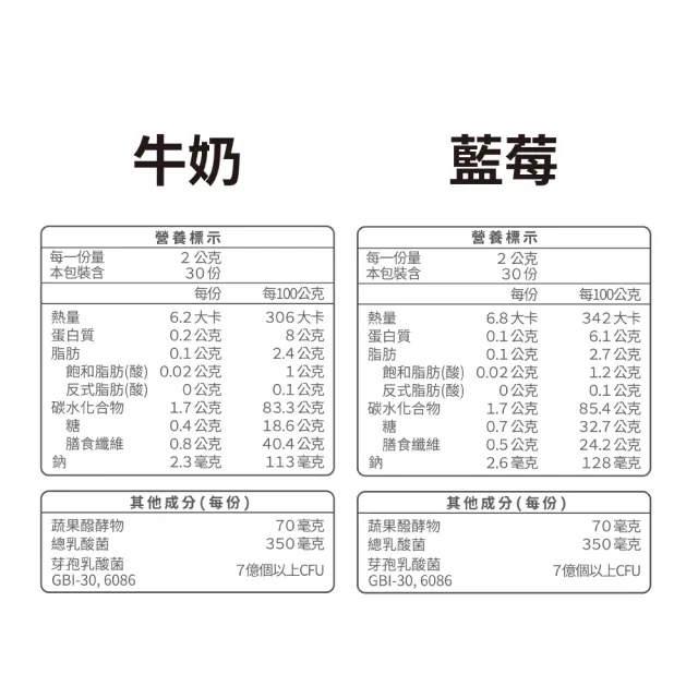 【五洲生醫】高纖有酵益生菌 牛奶/藍莓 兩種口味 1盒(30入/盒)