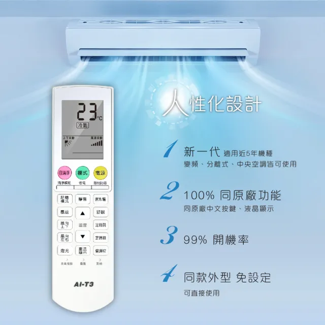 【Dr.AV 聖岡科技】TECO東元、APTON艾普頓、Gibson吉普生 專用冷氣遙控器(AI-T3)