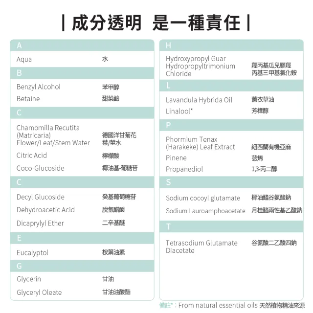 【ecostore 宜可誠】純淨寶寶2合1洗髮&沐浴泡泡250ml(無人工色素香精不含皂/紐西蘭有機亞麻油)