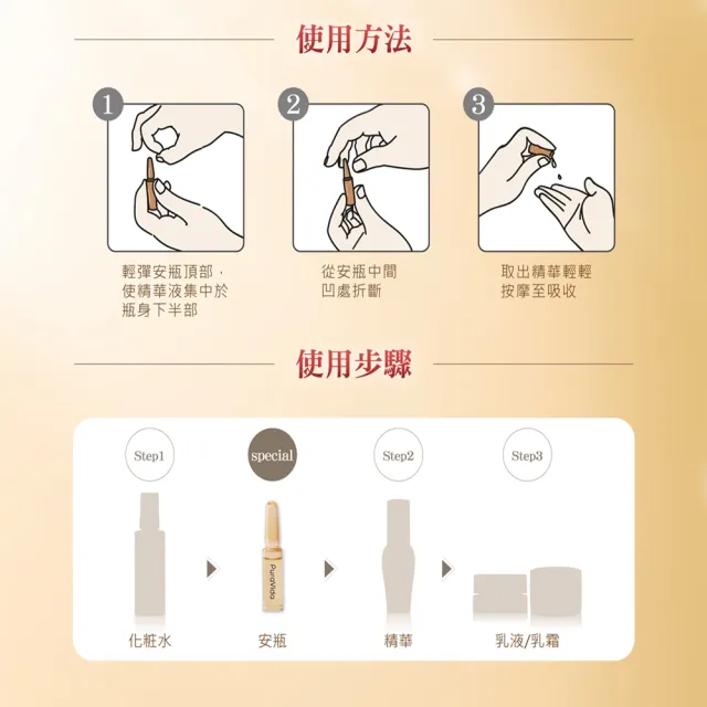 【PuraVida 璞若美得】奇肌賦活修護安瓶 14入