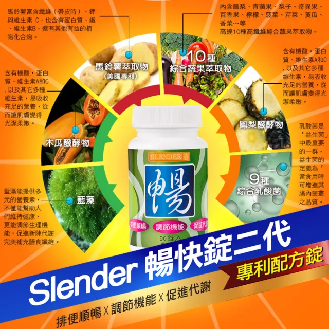 【DV 麗彤生醫】Slender暢快錠二代-專利配方升級版x6瓶(保健禮盒-90錠/瓶;酵素;排便順暢/促進腸道蠕動)