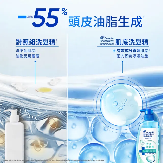 【head＆shoulders 海倫仙度絲】新上市! 頭皮護理洗髮露/洗髮精650g(醫美界成分注入 頭皮肌底瓶)