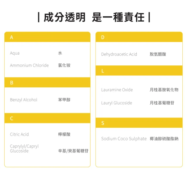 【ecostore 宜可誠】環保超濃縮洗碗精-經典檸檬500ml(植萃/猶太潔食認證/無人工香精色素)