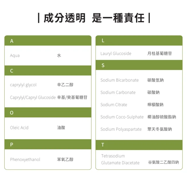【ecostore 宜可誠】超濃縮環保洗衣精-尤加利葉1Lx6(無人工香精/貼身衣物/手洗/無螢光劑/低泡沫)