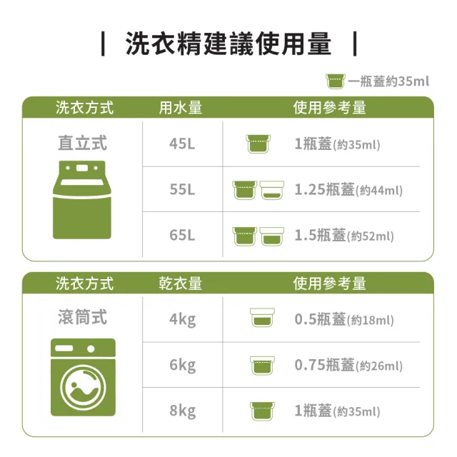 【ecostore 宜可誠】超濃縮環保洗衣精-尤加利葉1Lx6(無人工香精/貼身衣物/手洗/無螢光劑/低泡沫)