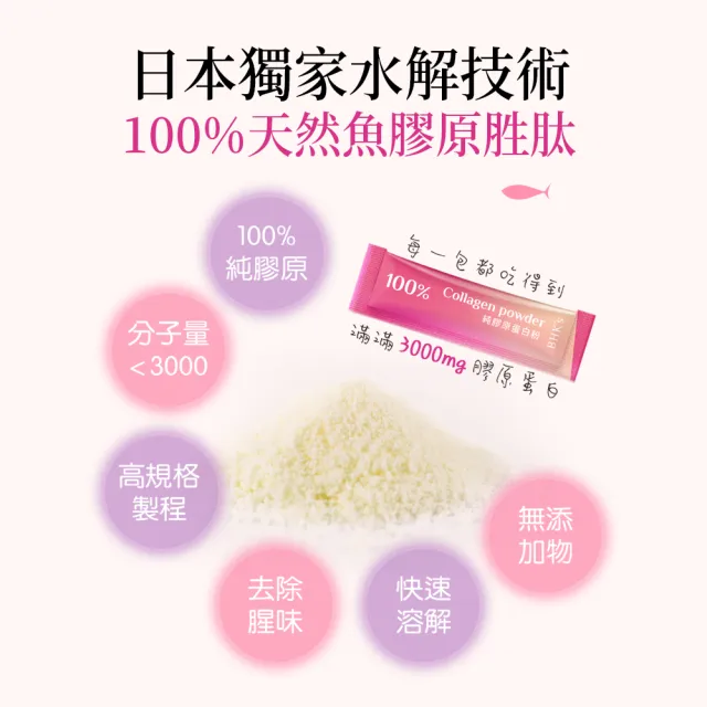 【BHK’s】100%膠原蛋白粉 6盒 (3g/條；30條/盒)