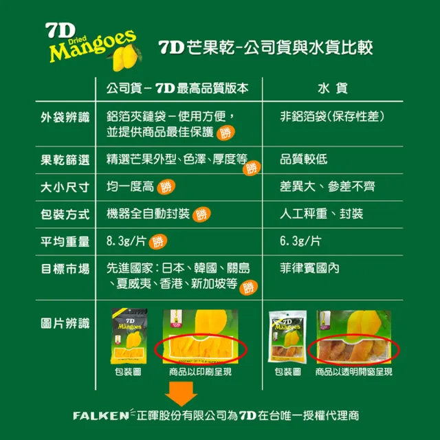 【7D】菲律賓綜合果乾-芒果乾&鳳梨乾(80g/包)