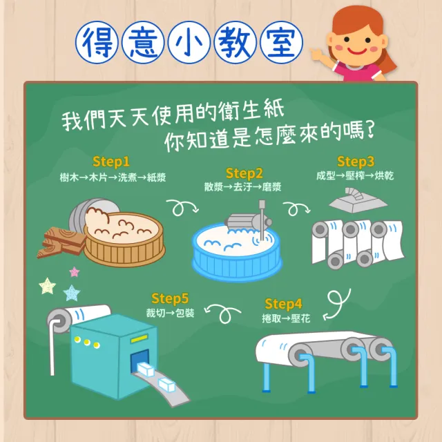 【得意】優質抽取式衛生紙(100抽x24包x3袋)