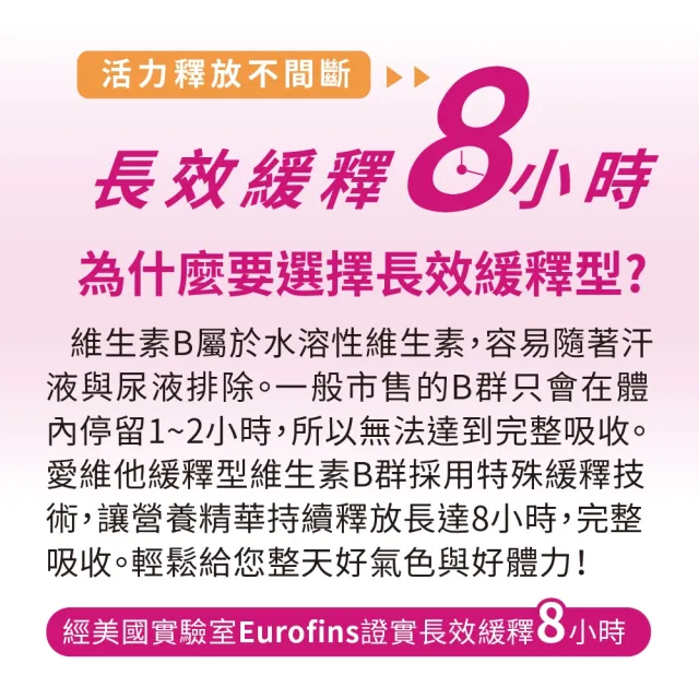 【LOVITA 愛維他】女性長效美妍活力B群 3入組(共90錠)
