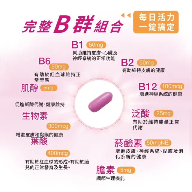 【LOVITA 愛維他】女性長效美妍活力B群 3入組(共90錠)