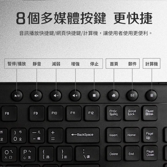 【PC Park】KW500 2.4G商務型無線鍵鼠組(無線 鍵盤滑鼠組合)