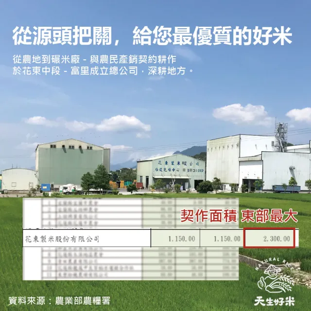 【天生好米】花東履歷一等月之米2.2KG(3入組)