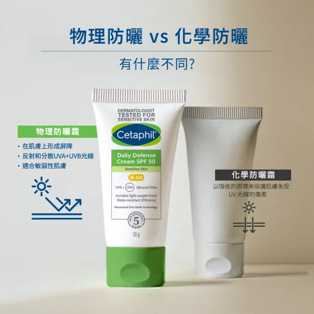 【Cetaphil 舒特膚】官方直營 輕透物理低敏防曬霜PA++++ 50ml(清爽物理防曬/海洋友善)