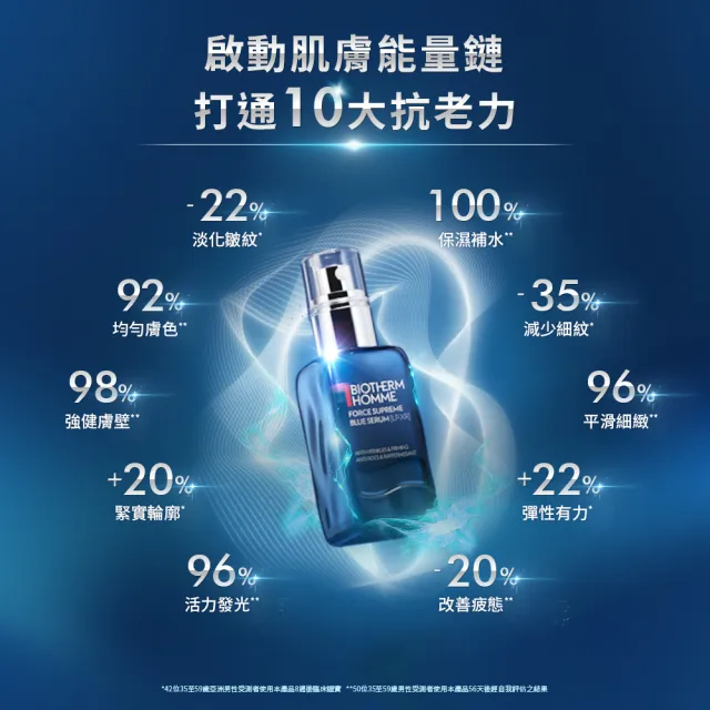 【Biotherm 碧兒泉】官方直營 男仕早C晚A精華組(BIOTHERM男仕保養/維他命C精華+藍藻)