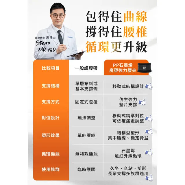 【PP 石墨烯】石墨烯魔塑強力腰夾2入(支撐舒緩保護腰椎)