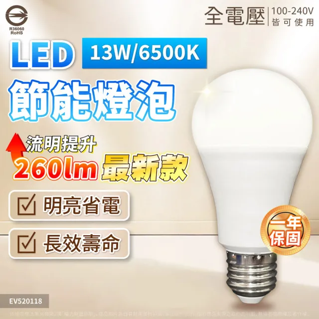 【2026】省電燈泡推薦｜10款高評價人氣品牌排行榜 | BALIMAN情報局