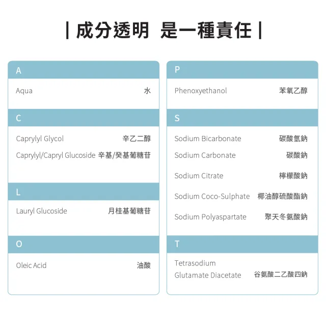 【ecostore 宜可誠】天然無香精抗敏消臭超濃縮洗衣精-1Lx6(寶寶洗衣精/無色素/無螢光劑/抗敏/濕疹協會認證)