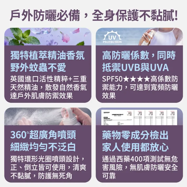 【FJ 豐傑生醫】全效護體防曬噴霧 SPF50★★★★-180ml/支(高效保護防曬ｘ超廣角噴頭)