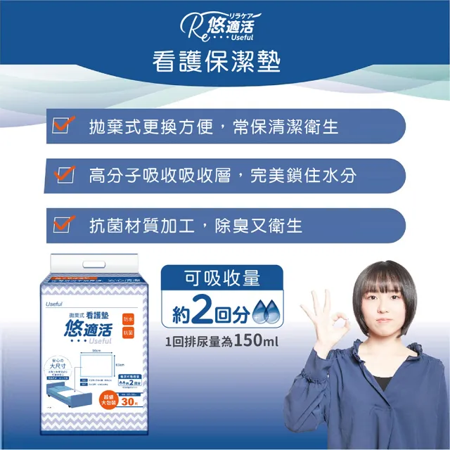 【悠適活】護理保潔墊60x90cm/120片/箱購(拋棄式看護墊 護理墊 看護墊 產褥墊 隔尿墊)