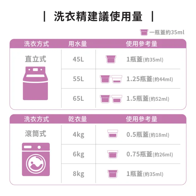 【ecostore 宜可誠】超濃縮環保洗衣精-柑橘天竺葵1Lx6(無人工香精/貼身衣物/手洗/無螢光劑/低泡沫)