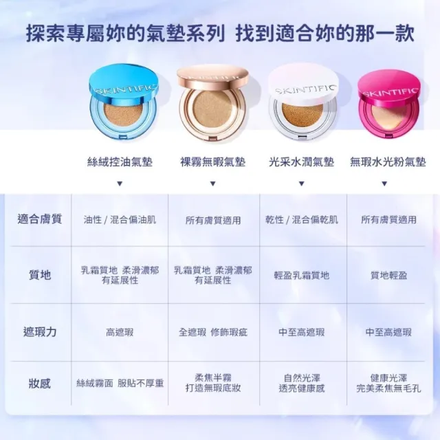 【SKINTIFIC】啞光氣墊/柔霧控油氣墊 11g (多色)