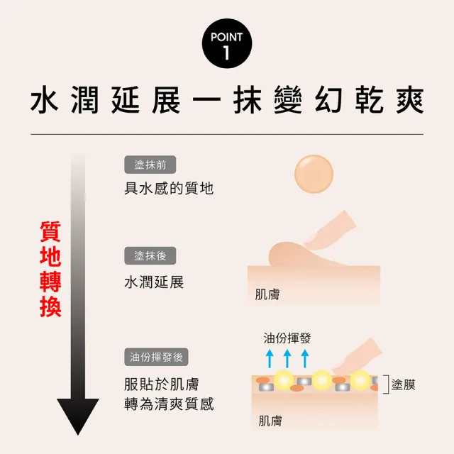 【KATE 凱婷】極輕感持久粉底液25mlSPF30 PA+++ 2入組(新品上市!)
