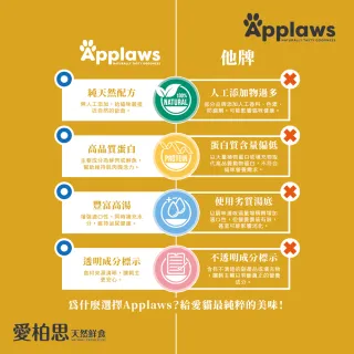 【Applaws 愛普士】英國愛柏思天然鮮食《成貓》罐70gx24罐(貓罐/副食罐/成貓/無膠罐/高肉含量/全天然成分)