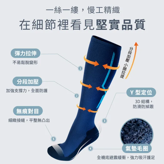 【sNug 給足呵護】3D動能舒壓除臭膝下襪-藍色(足球襪/氣墊襪/壓力襪/吸汗up/台灣製)