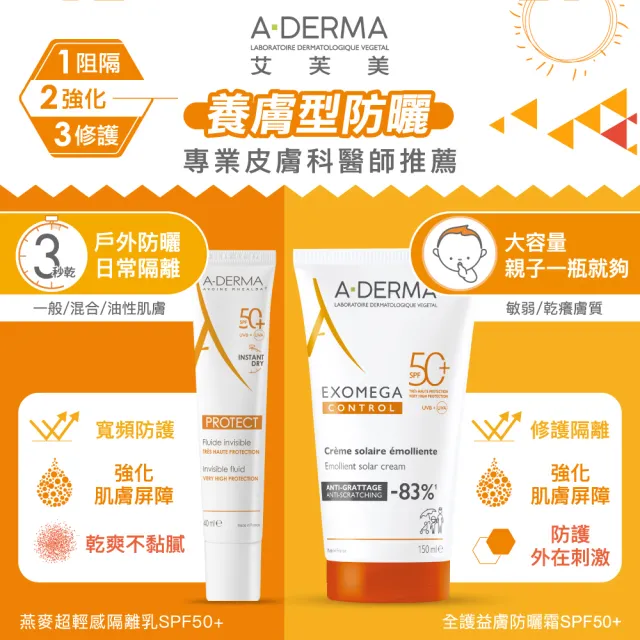 【A-DERMA 艾芙美】官方直營 防曬隔離雙星組(益膚防曬霜SPF50 150ml+超輕感隔離乳SPF50+ 40ml_
