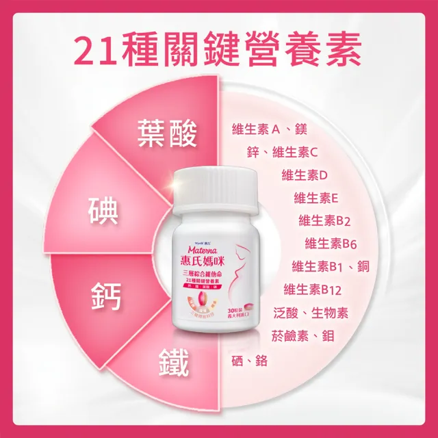 【Materna 惠氏媽咪】孕婦綜合維他命1盒(60粒/盒 含葉酸鐵鈣21種關鍵營養素)