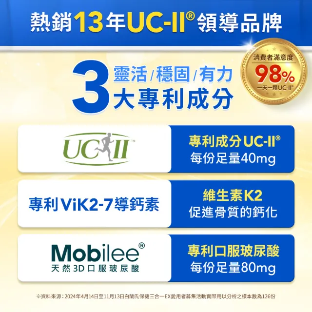 【白蘭氏】官方直營 全新保捷三合一EX 30顆x5盒(150顆 UC2 第二型膠原蛋白 玻尿酸 靈活/方文琳代言)