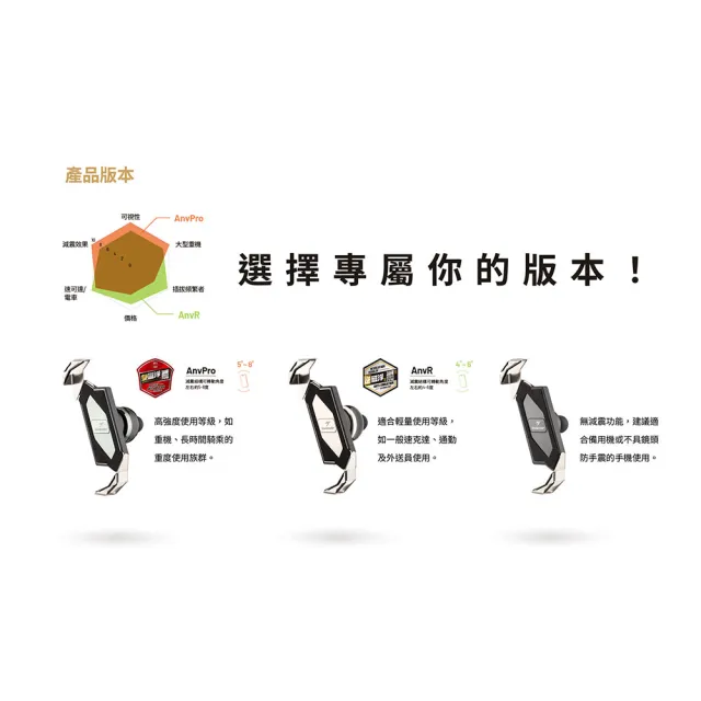 【TAKEWAY】黑隼Z機車手機架-逆磁浮減震-後照鏡防盜版(LA3-PH05-AnvR/重機/摩托車導航手機夾)
