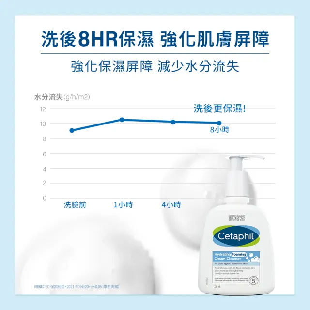 【Cetaphil 舒特膚】官方直營 全效泡泡潔膚乳 236ml(洗面乳/敏弱肌/B3/B5/甘油/蘆薈)