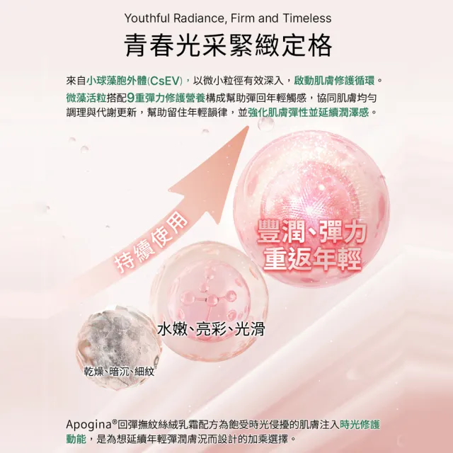 【遠東生技】ApoginaR回彈撫紋絲絨乳霜(25ml/瓶)2入組
